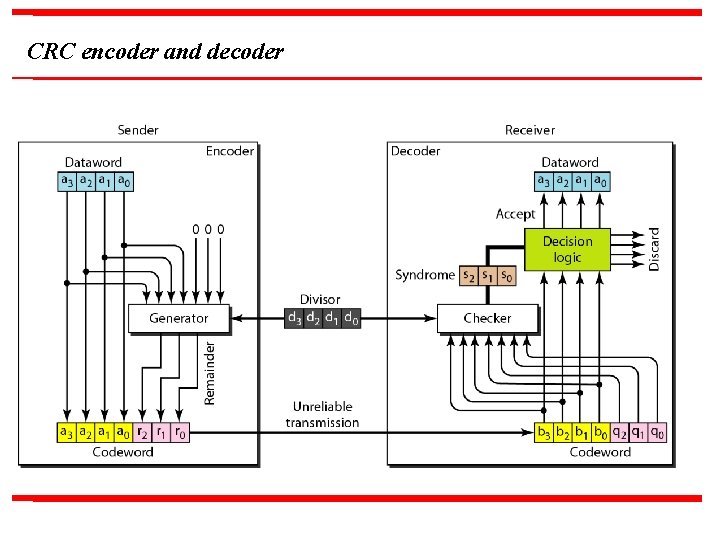 CRC encoder and decoder 