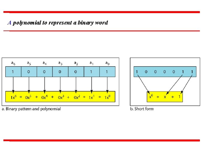 A polynomial to represent a binary word 