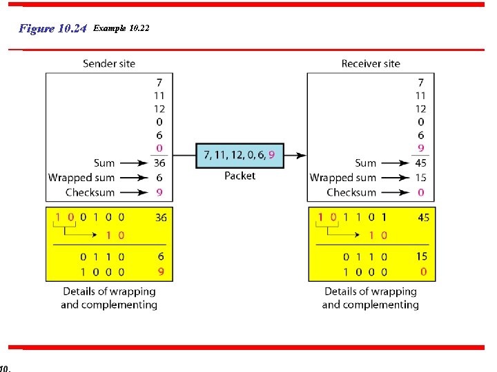 Figure 10. 24 Example 10. 22 