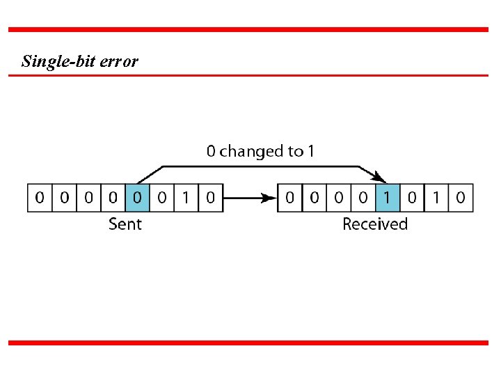 Single-bit error 