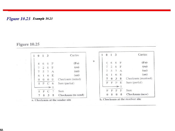 Figure 10. 25 Example 10. 23 