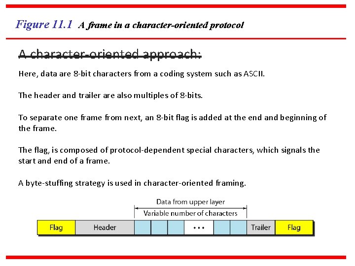 Figure 11. 1 A frame in a character-oriented protocol A character-oriented approach: Here, data