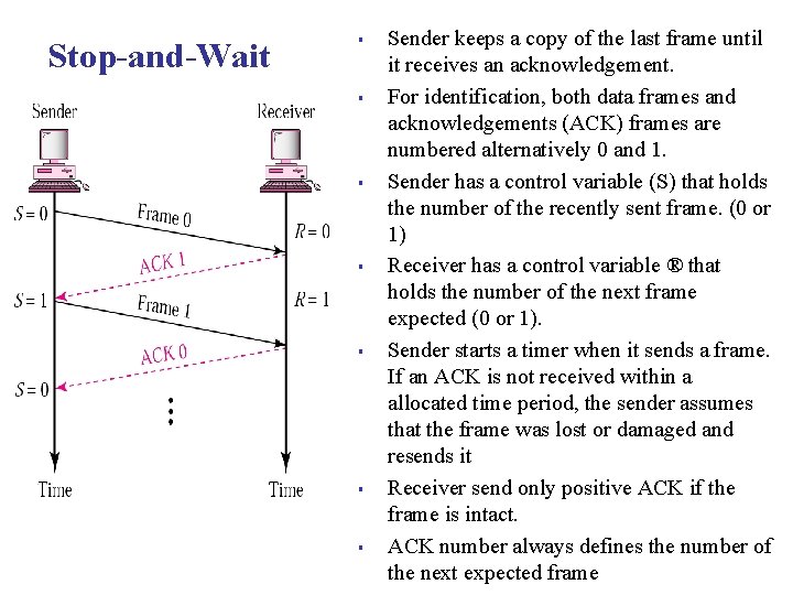 Stop-and-Wait § § § § Sender keeps a copy of the last frame until