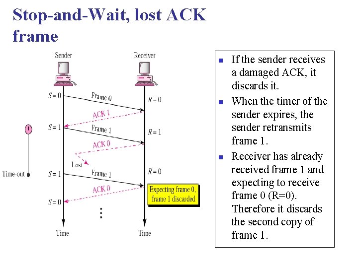 Stop-and-Wait, lost ACK frame n n n If the sender receives a damaged ACK,