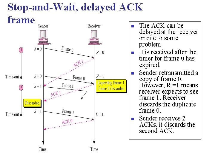 Stop-and-Wait, delayed ACK frame The ACK can be n n delayed at the receiver
