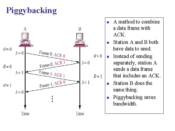 Piggybacking n n n A method to combine a data frame with ACK. Station