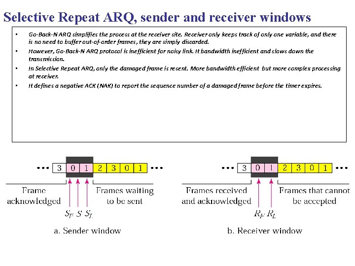Selective Repeat ARQ, sender and receiver windows • • Go-Back-N ARQ simplifies the process