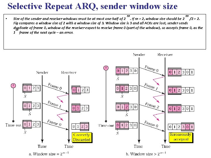 Selective Repeat ARQ, sender window size • m m Size of the sender and