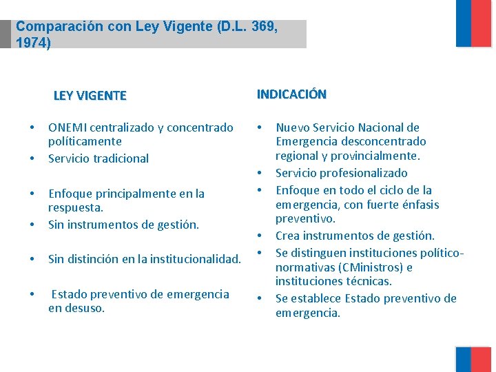 Comparación con Ley Vigente (D. L. 369, 1974) LEY VIGENTE • • ONEMI centralizado