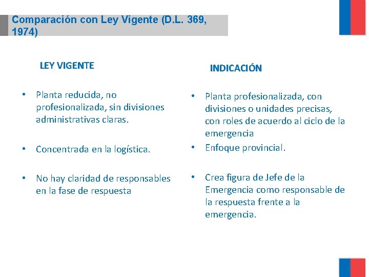 Comparación con Ley Vigente (D. L. 369, 1974) LEY VIGENTE • Planta reducida, no