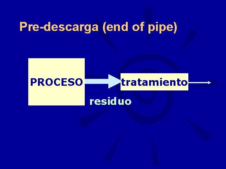 Pre-descarga (end of pipe) PROCESO tratamiento residuo 