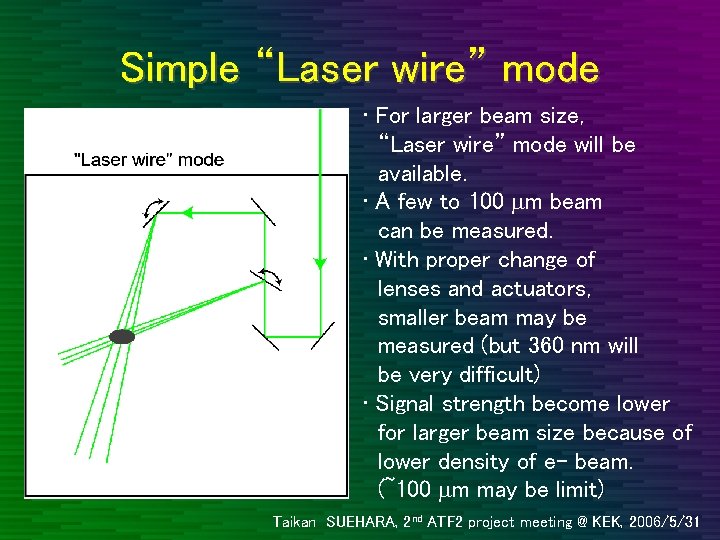 Simple “Laser wire” mode • For larger beam size, “Laser wire” mode will be