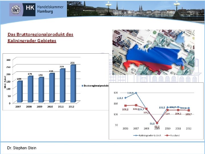 Das Bruttoregionalprodukt des Kaliningrader Gebietes Juni 2004 St. Petersburg, Schmidt-Trenz 