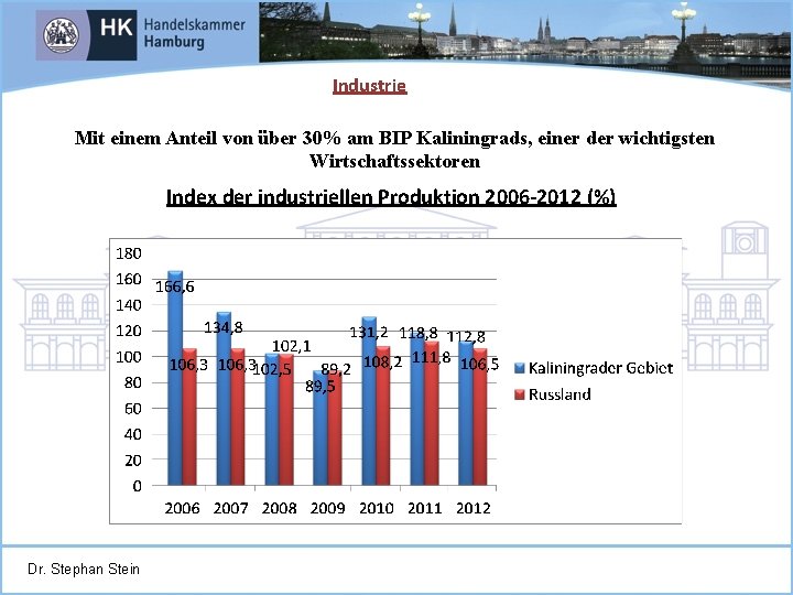 Industrie Mit einem Anteil von über 30% am BIP Kaliningrads, einer der wichtigsten Wirtschaftssektoren