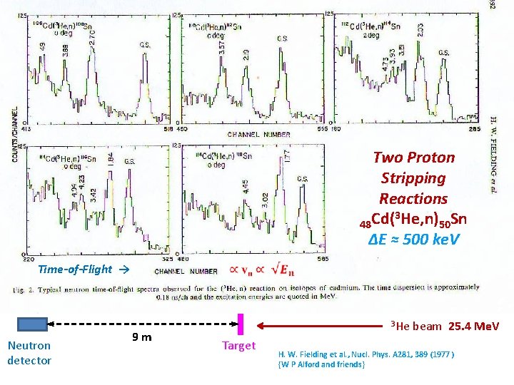 Two Proton Stripping Reactions 3 He, n) Sn Cd( 48 50 ΔE ≈ 500