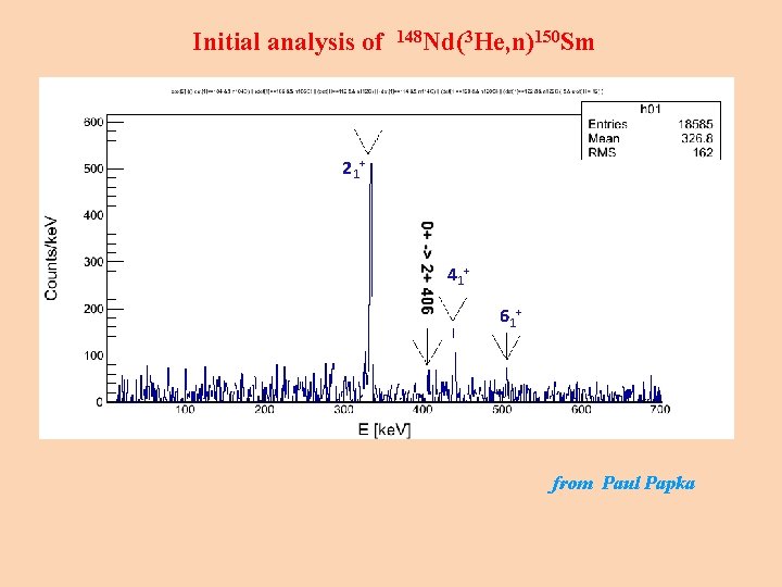 Initial analysis of 148 Nd(3 He, n)150 Sm 21+ 41+ 61+ from Paul Papka