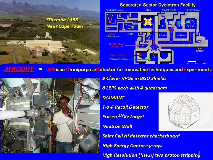 i. Themba LABS Near Cape Town AFRODITE = AFRican Omnipurpose. Detector for Innovative. Techniques