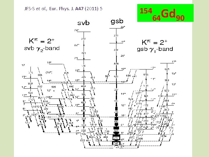 JFS-S et al. , Eur. Phys. J. A 47 (2011) 5 154 64 Gd