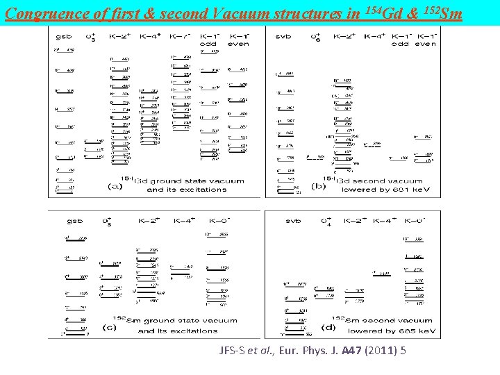 Congruence of first & second Vacuum structures in 154 Gd & 152 Sm JFS-S