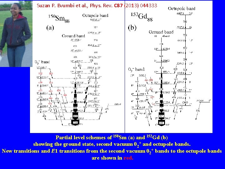 Suzan P. Bvumbi et al. , Phys. Rev. C 87 (2013) 044333 Partial level