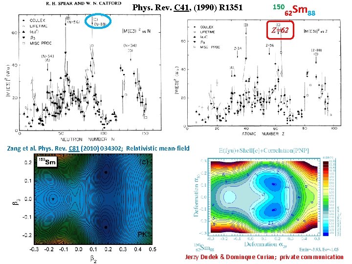 Phys. Rev. C 41, (1990) R 1351 150 62 Sm 88 Z=62 Zang et