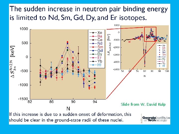 Slide from W. David Kulp 