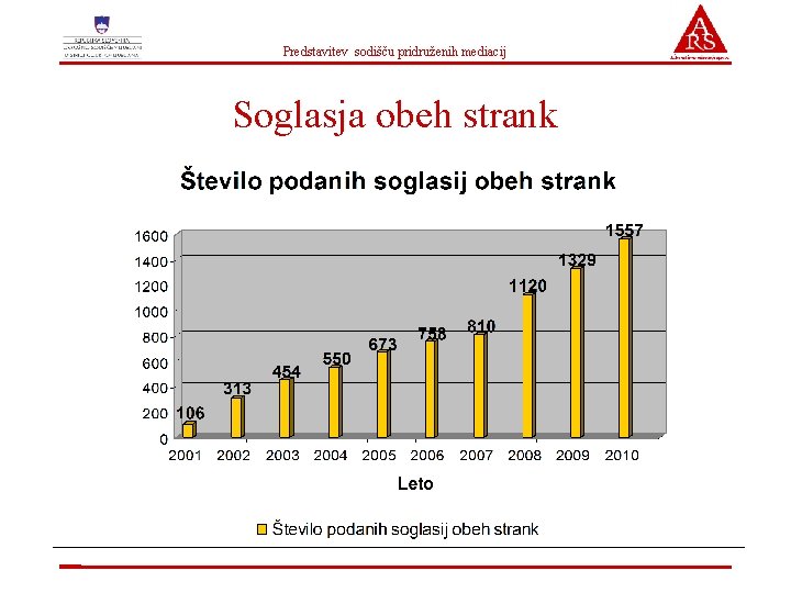 Predstavitev sodišču pridruženih mediacij Soglasja obeh strank Predstavitev sodišču pridruženih mediacij Soglasja obeh strank