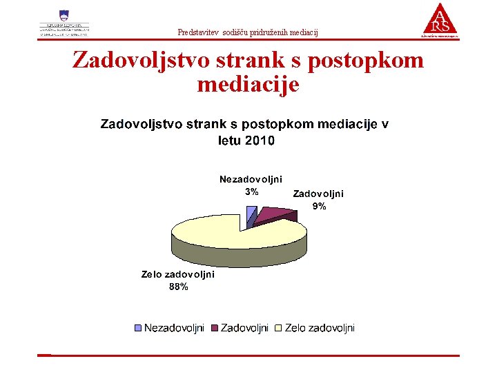 Predstavitev sodišču pridruženih mediacij Zadovoljstvo strank s postopkom mediacije Predstavitev sodišču pridruženih mediacij Zadovoljstvo strank s postopkom mediacije