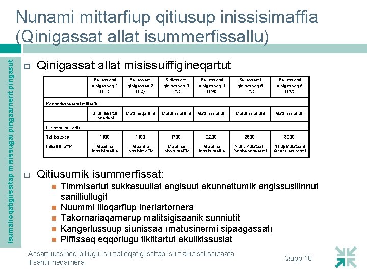 Isumalioqatigiissitap misissugai pingaarnerit pingasut Nunami mittarfiup qitiusup inissisimaffia (Qinigassat allat isummerfissallu) Qinigassat allat misissuiffigineqartut