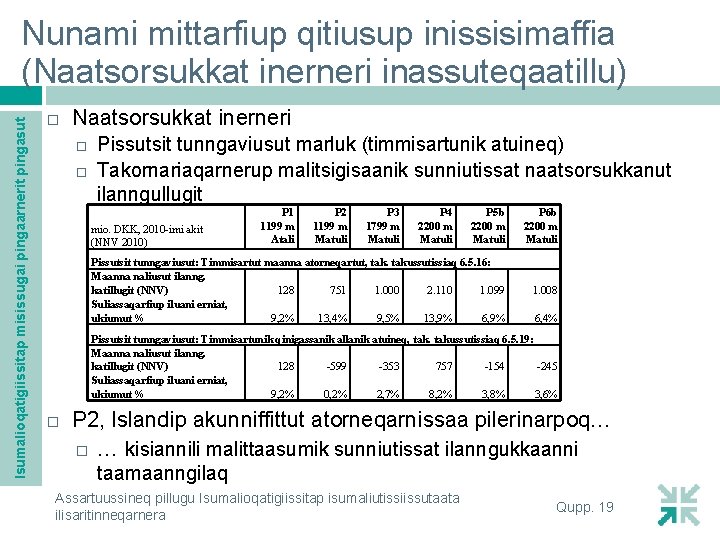 Isumalioqatigiissitap misissugai pingaarnerit pingasut Nunami mittarfiup qitiusup inissisimaffia (Naatsorsukkat inerneri inassuteqaatillu) Naatsorsukkat inerneri Pissutsit