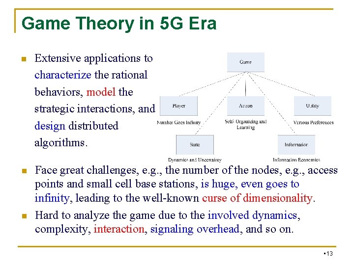 Game Theory in 5 G Era n Extensive applications to characterize the rational behaviors, Game Theory in 5 G Era n Extensive applications to characterize the rational behaviors,