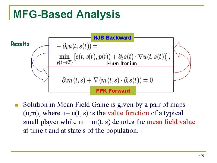 MFG-Based Analysis Results HJB Backward Hamiltonian FPK Forward n Solution in Mean Field Game MFG-Based Analysis Results HJB Backward Hamiltonian FPK Forward n Solution in Mean Field Game