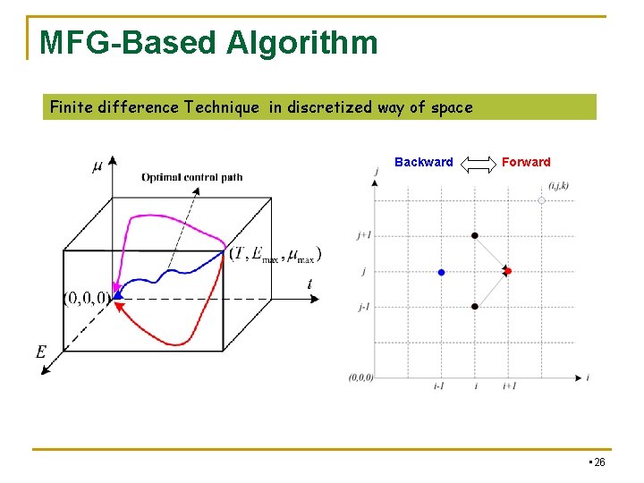 MFG-Based Algorithm Finite difference Technique in discretized way of space Backward Forward • 26 MFG-Based Algorithm Finite difference Technique in discretized way of space Backward Forward • 26