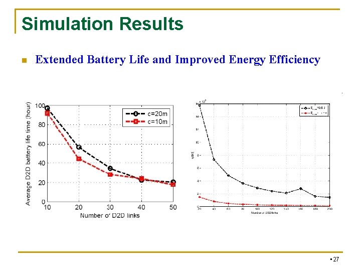 Simulation Results n Extended Battery Life and Improved Energy Efficiency • 27 Simulation Results n Extended Battery Life and Improved Energy Efficiency • 27