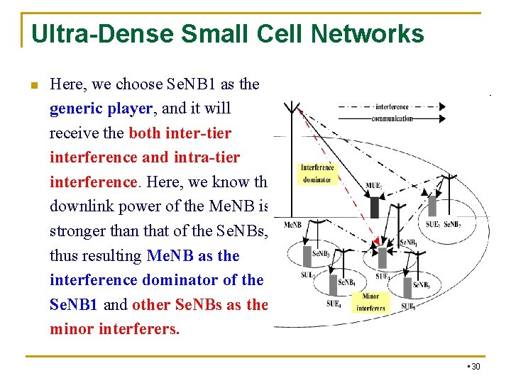 Ultra-Dense Small Cell Networks n Here, we choose Se. NB 1 as the generic Ultra-Dense Small Cell Networks n Here, we choose Se. NB 1 as the generic