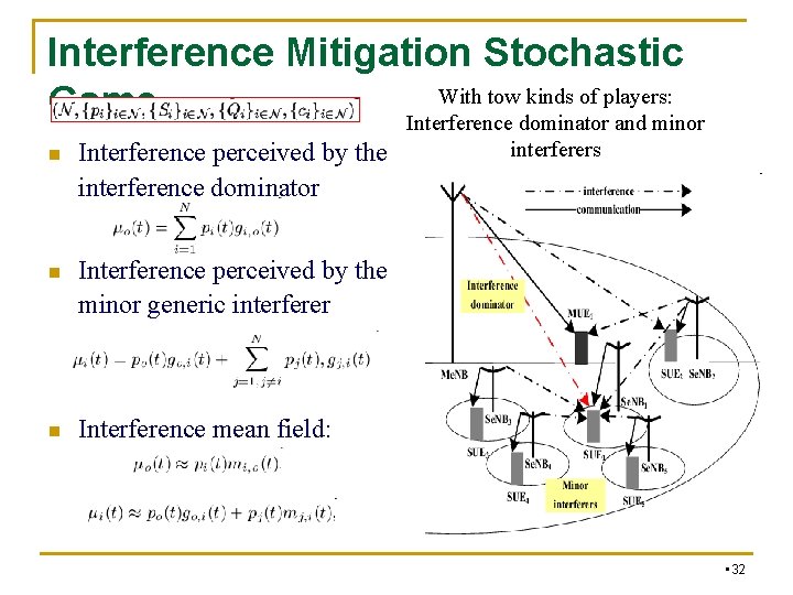 Interference Mitigation Stochastic With tow kinds of players: Game Interference dominator and minor n Interference Mitigation Stochastic With tow kinds of players: Game Interference dominator and minor n