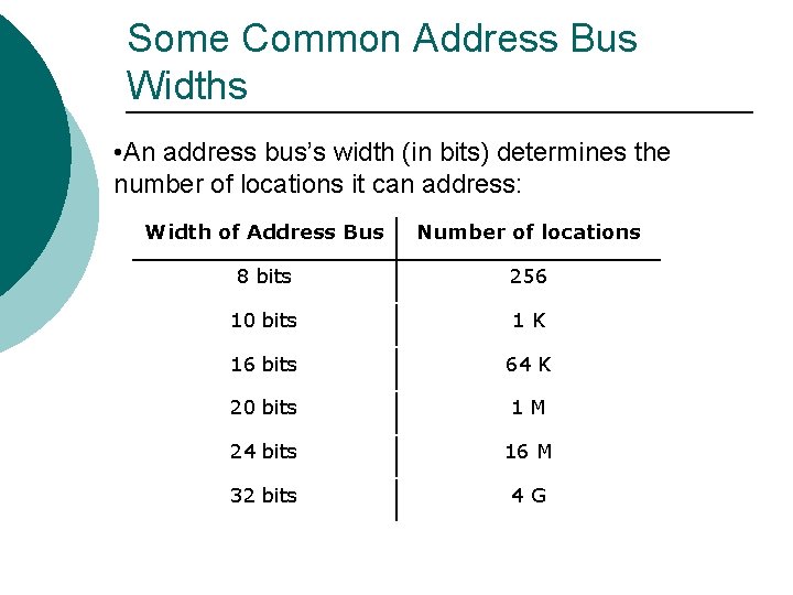 Some Common Address Bus Widths • An address bus’s width (in bits) determines the