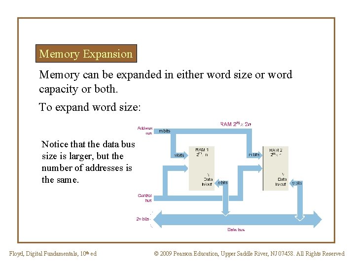 Memory Expansion Memory can be expanded in either word size or word capacity or