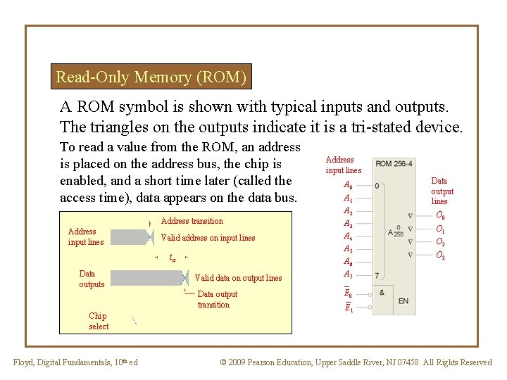 Read-Only Memory (ROM) A ROM symbol is shown with typical inputs and outputs. The