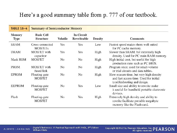 Here’s a good summary table from p. 777 of our textbook. Digital Electronics: A