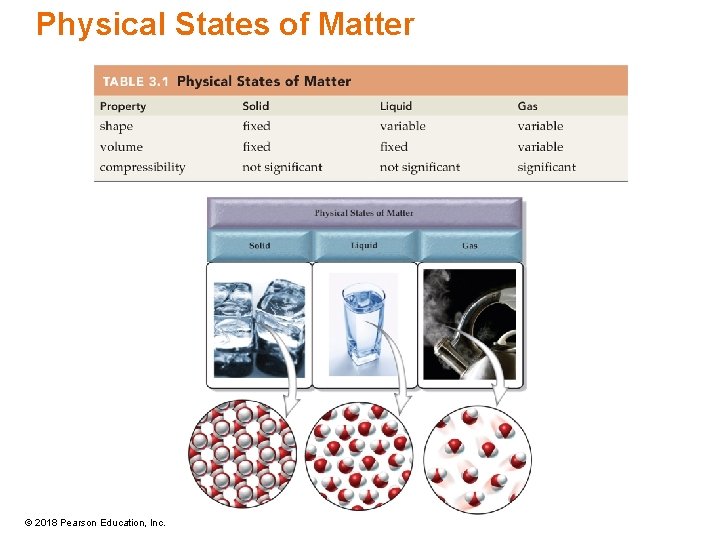 Physical States of Matter © 2018 Pearson Education, Inc. 