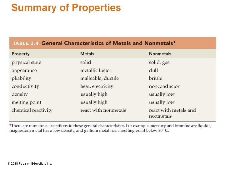 Summary of Properties © 2018 Pearson Education, Inc. 
