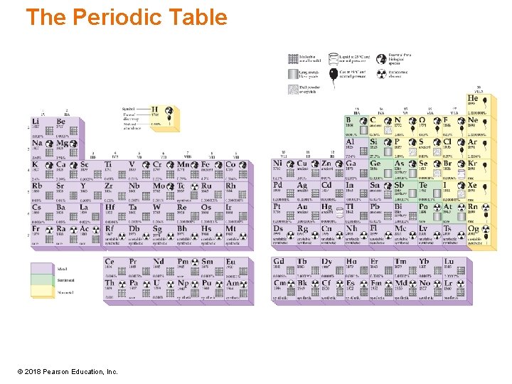 The Periodic Table © 2018 Pearson Education, Inc. 
