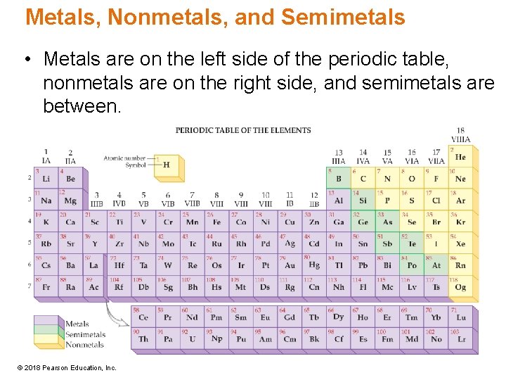 Metals, Nonmetals, and Semimetals • Metals are on the left side of the periodic
