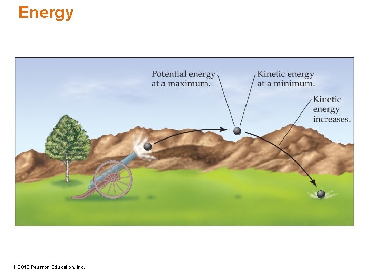 Energy © 2018 Pearson Education, Inc. 