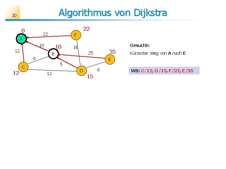 Algorithmus von Dijkstra 10 0 22 22 A F 10 10 12 35 25