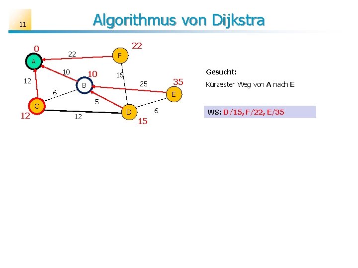 Algorithmus von Dijkstra 11 0 22 22 A F 10 10 12 35 25