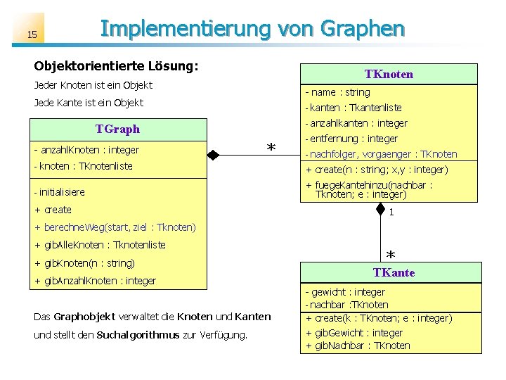 Implementierung von Graphen 15 Objektorientierte Lösung: TKnoten Jeder Knoten ist ein Objekt - name