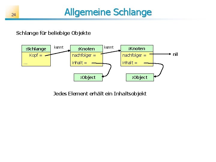 Allgemeine Schlange 24 Schlange für beliebige Objekte : Schlange Kopf =. . . kennt