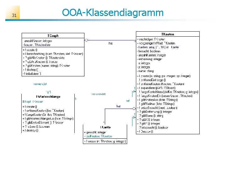31 OOA-Klassendiagramm 